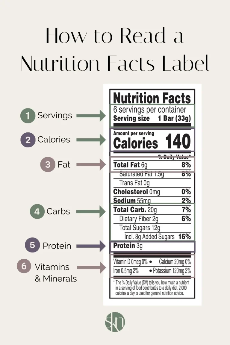 🧃 Decode Your Snack: The Secret Power of Food Labels!
